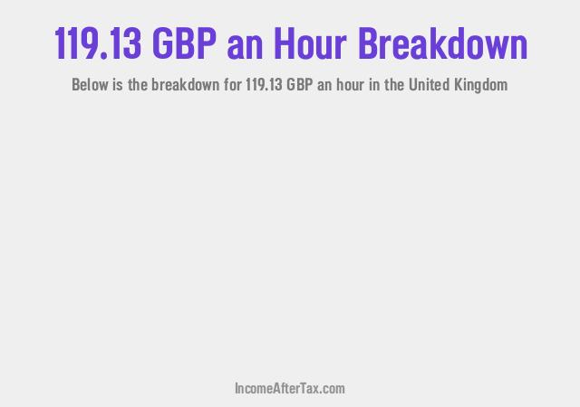 How much is £119.13 an Hour After Tax in the United Kingdom?