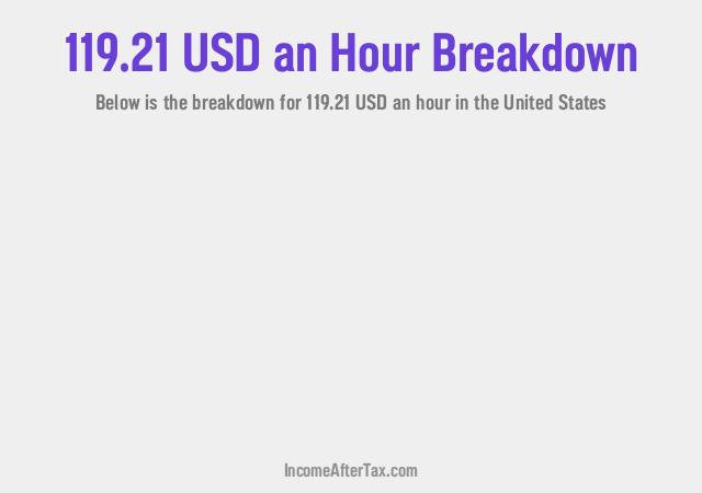 How much is $119.21 an Hour After Tax in the United States?