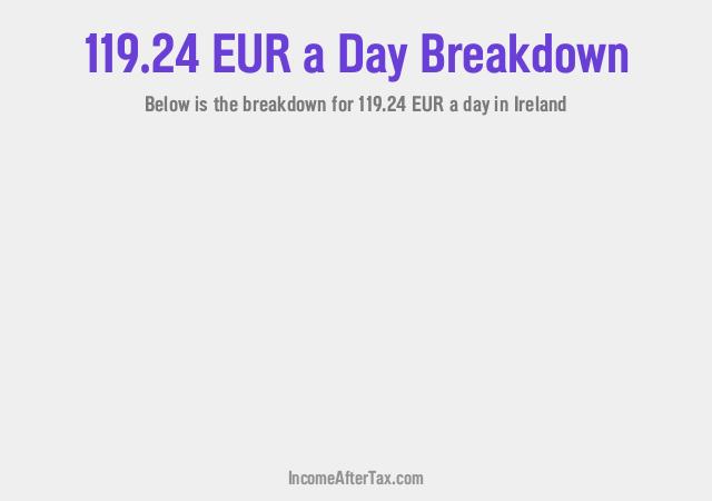 How much is €119.24 a Day After Tax in Ireland?