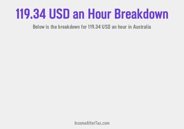 How much is $119.34 an Hour After Tax in Australia?