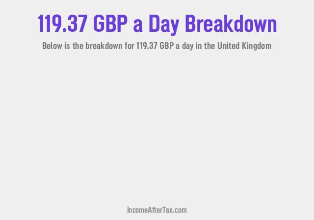 How much is £119.37 a Day After Tax in the United Kingdom?