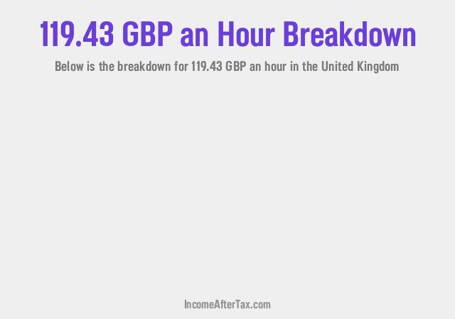 How much is £119.43 an Hour After Tax in the United Kingdom?
