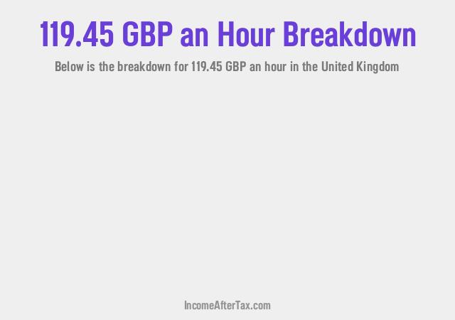 How much is £119.45 an Hour After Tax in the United Kingdom?