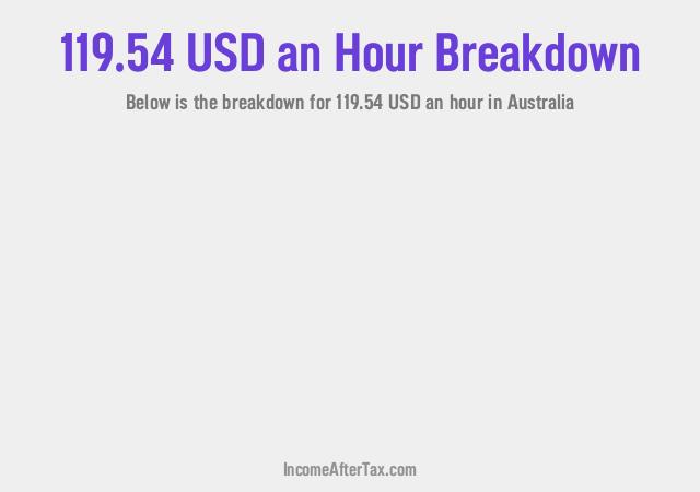 How much is $119.54 an Hour After Tax in Australia?