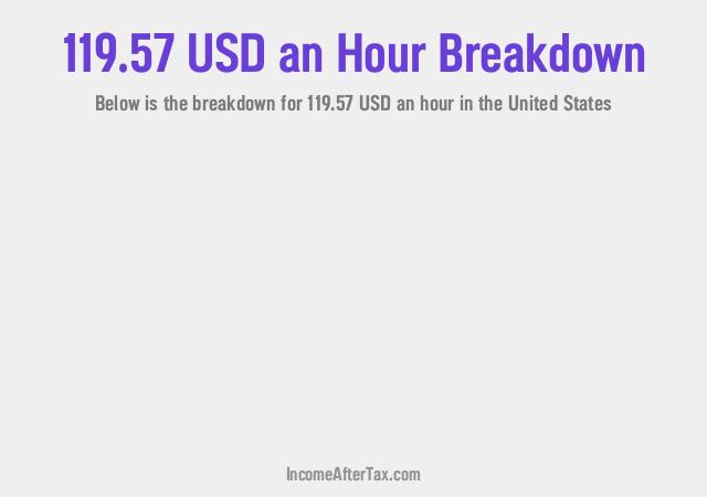 How much is $119.57 an Hour After Tax in the United States?