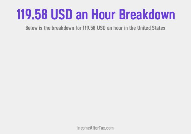 How much is $119.58 an Hour After Tax in the United States?