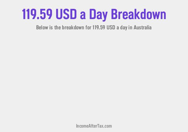 How much is $119.59 a Day After Tax in Australia?