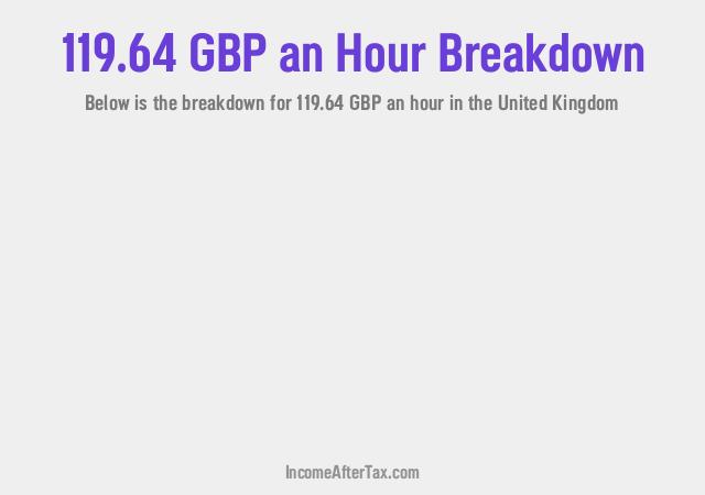 How much is £119.64 an Hour After Tax in the United Kingdom?