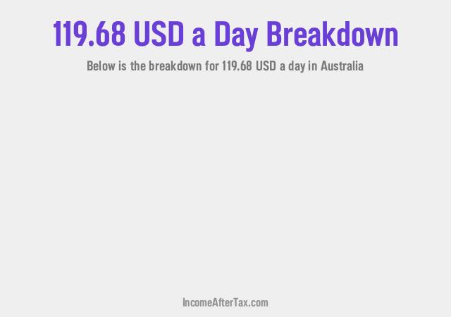 How much is $119.68 a Day After Tax in Australia?