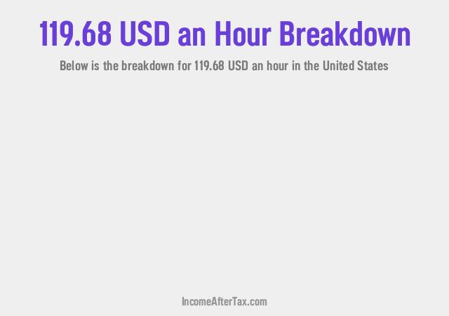 How much is $119.68 an Hour After Tax in the United States?