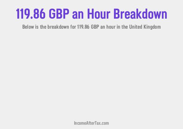 How much is £119.86 an Hour After Tax in the United Kingdom?