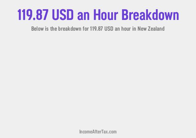 How much is $119.87 an Hour After Tax in New Zealand?