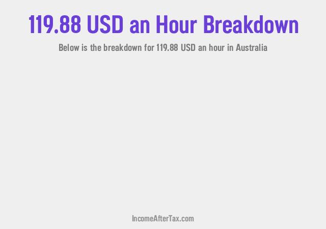 How much is $119.88 an Hour After Tax in Australia?