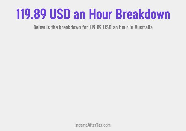 How much is $119.89 an Hour After Tax in Australia?