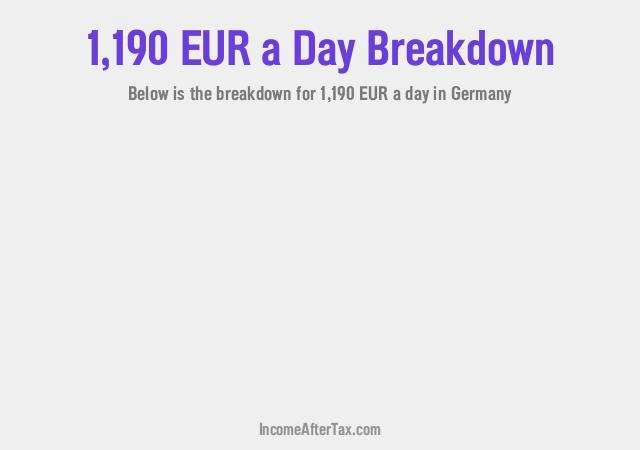 €1,190 a Day After Tax in Germany Breakdown