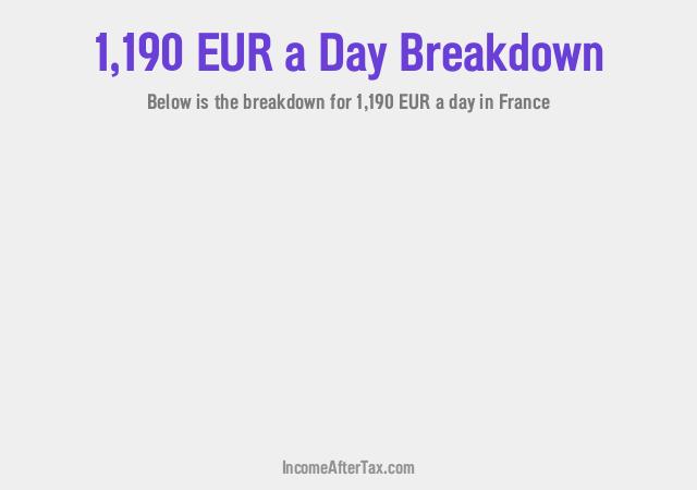 How much is €1,190 a Day After Tax in France?