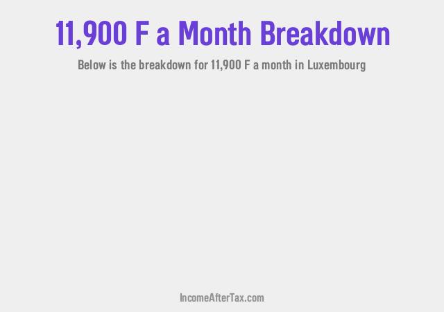 How much is F11,900 a Month After Tax in Luxembourg?