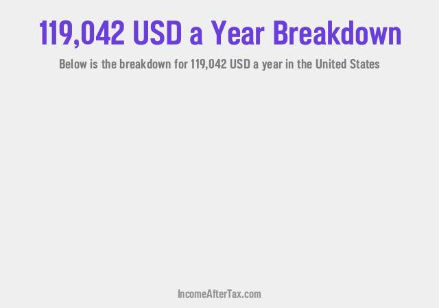 How much is $119,042 a Year After Tax in the United States?