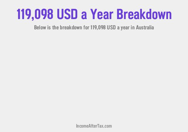 How much is $119,098 a Year After Tax in Australia?