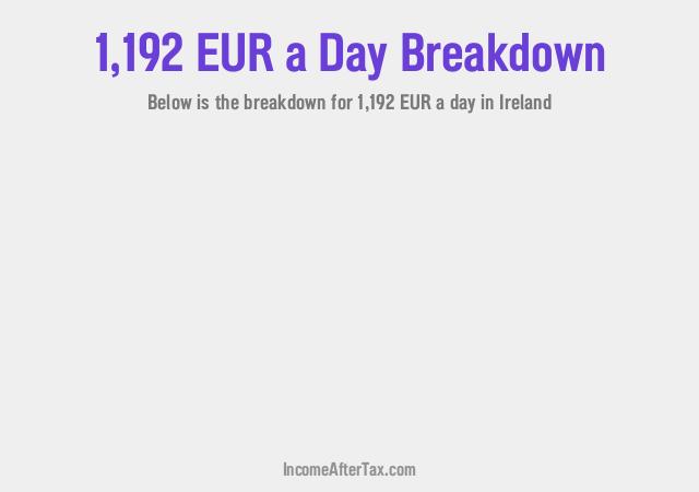 How much is €1,192 a Day After Tax in Ireland?