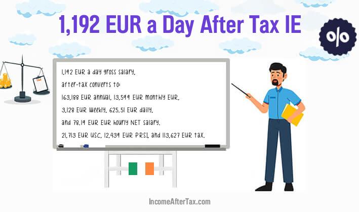 €1,192 a Day After Tax IE