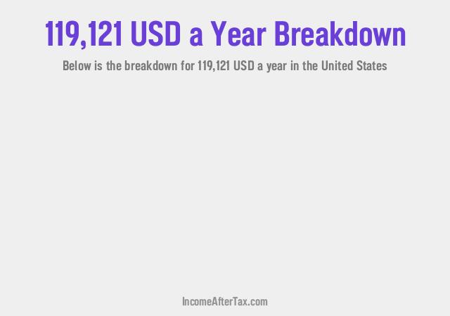 How much is $119,121 a Year After Tax in the United States?