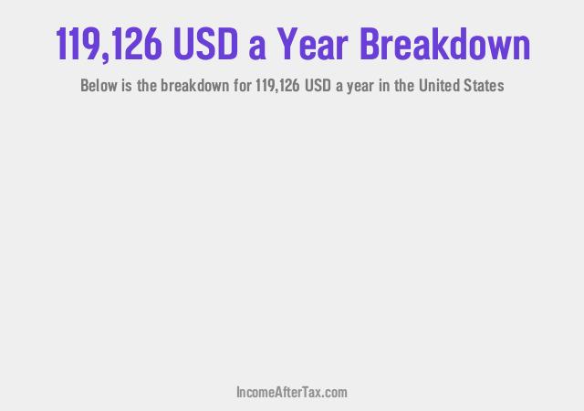 How much is $119,126 a Year After Tax in the United States?