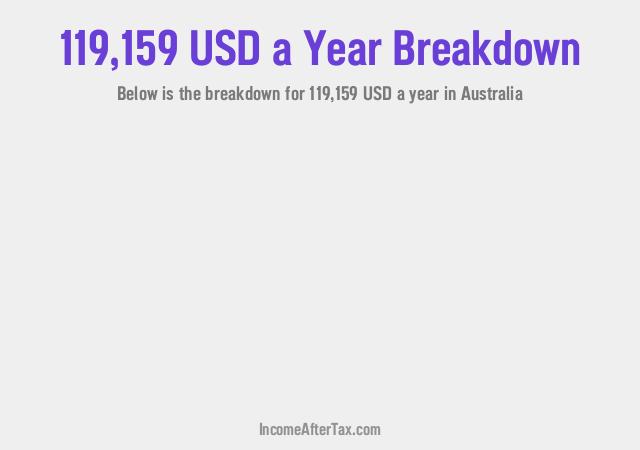 How much is $119,159 a Year After Tax in Australia?