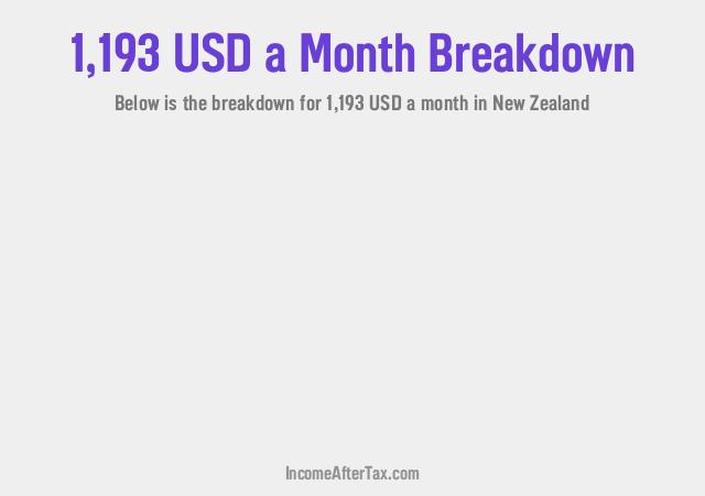 How much is $1,193 a Month After Tax in New Zealand?