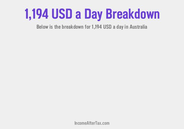 How much is $1,194 a Day After Tax in Australia?