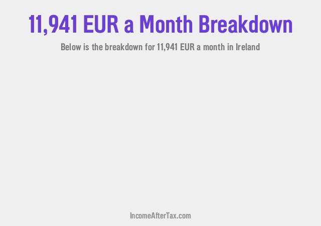 How much is €11,941 a Month After Tax in Ireland?