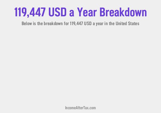 How much is $119,447 a Year After Tax in the United States?