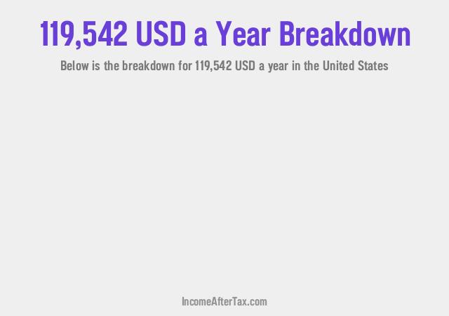 How much is $119,542 a Year After Tax in the United States?