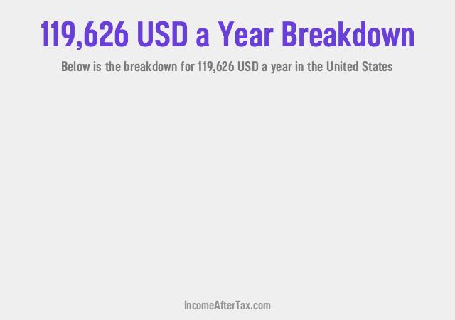 How much is $119,626 a Year After Tax in the United States?