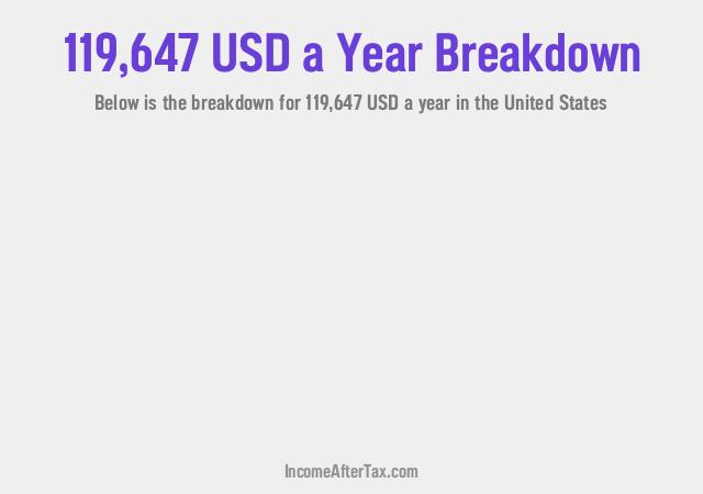 How much is $119,647 a Year After Tax in the United States?