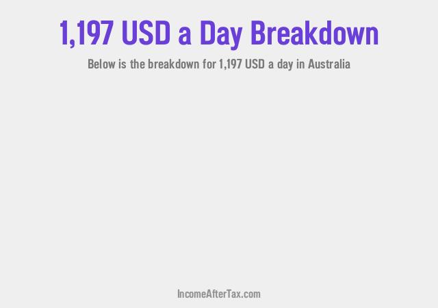 How much is $1,197 a Day After Tax in Australia?