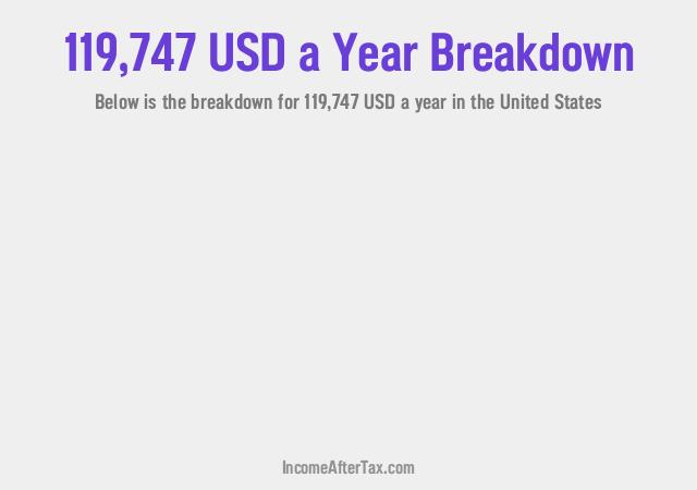 How much is $119,747 a Year After Tax in the United States?