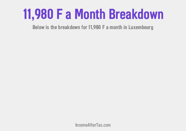 How much is F11,980 a Month After Tax in Luxembourg?