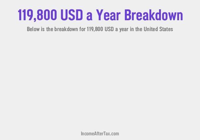 How much is $119,800 a Year After Tax in the United States?