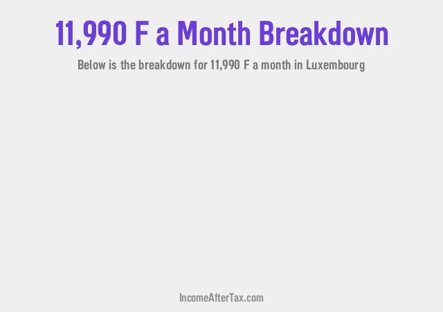 How much is F11,990 a Month After Tax in Luxembourg?