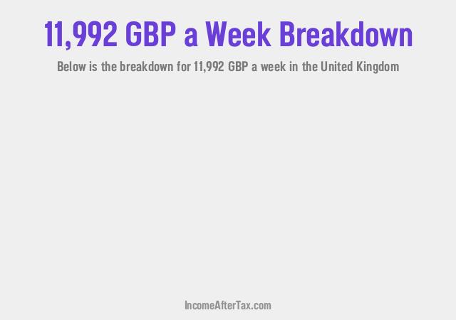 How much is £11,992 a Week After Tax in the United Kingdom?