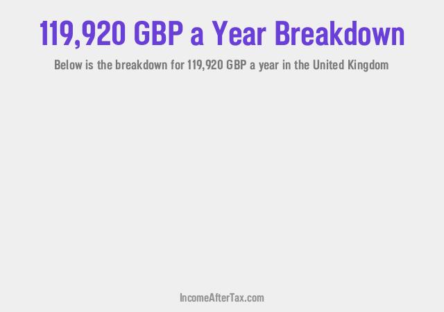 How much is £119,920 a Year After Tax in the United Kingdom?