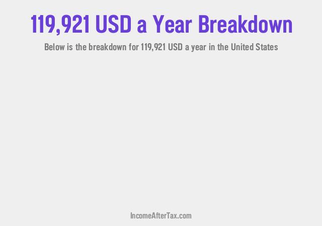 How much is $119,921 a Year After Tax in the United States?