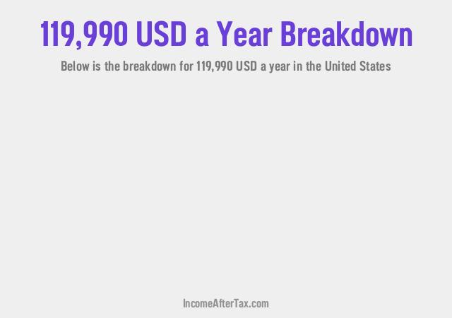 How much is $119,990 a Year After Tax in the United States?