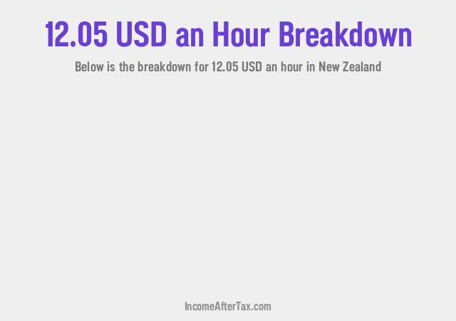 How much is $12.05 an Hour After Tax in New Zealand?