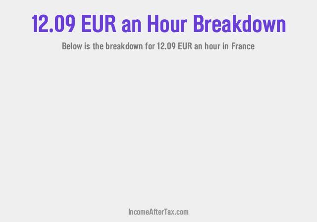 How much is €12.09 an Hour After Tax in France?