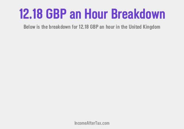 How much is £12.18 an Hour After Tax in the United Kingdom?