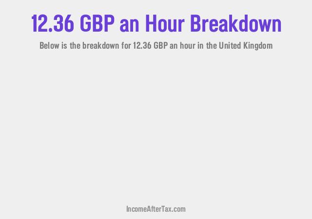 How much is £12.36 an Hour After Tax in the United Kingdom?