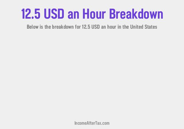 How much is $12.5 an Hour After Tax in the United States?
