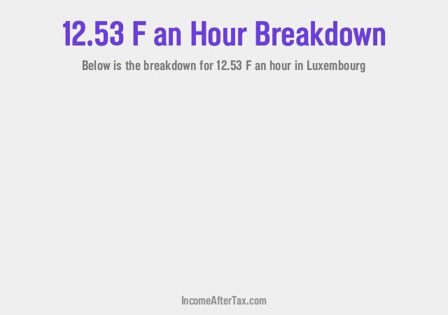 How much is F12.53 an Hour After Tax in Luxembourg?